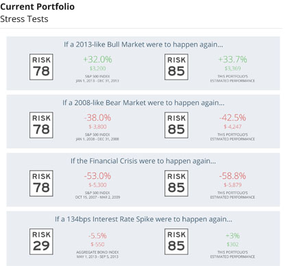 Portfolio Stress Tests