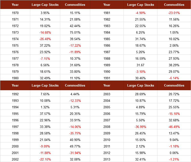 Individual year-over-year returns chart