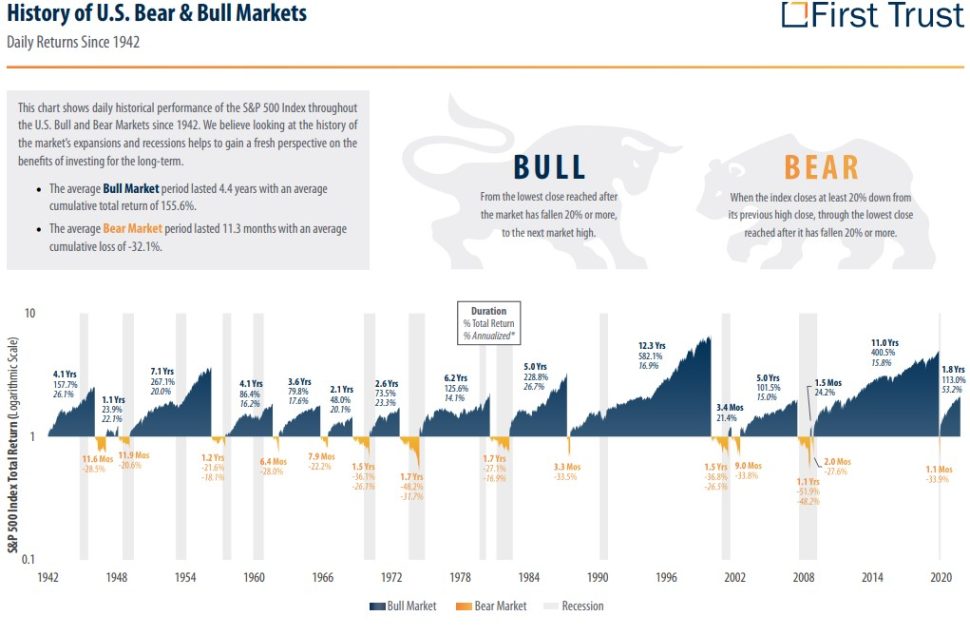 landmark-wealth-management-llc-what-does-a-recession-mean-for-investors